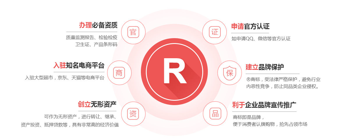 衢州商标注册的作用
